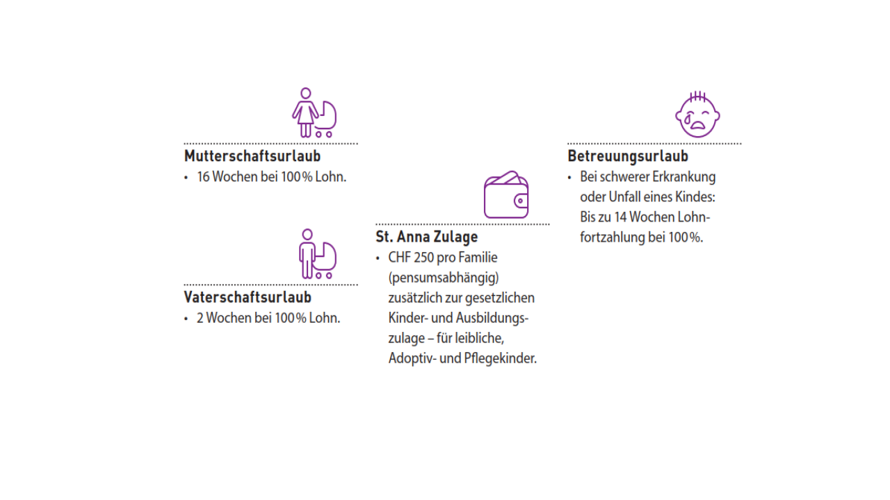 Fringe Benefits Familie und Unterstützung Booklet