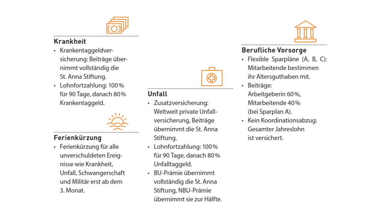 Fringe Benefits Soziale Sicherheit Booklet