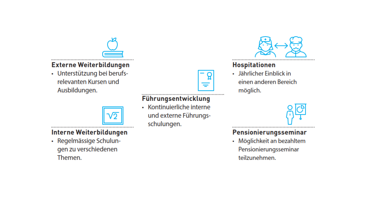 Fringe Benefits Weiterbildung und Entwicklung Booklet